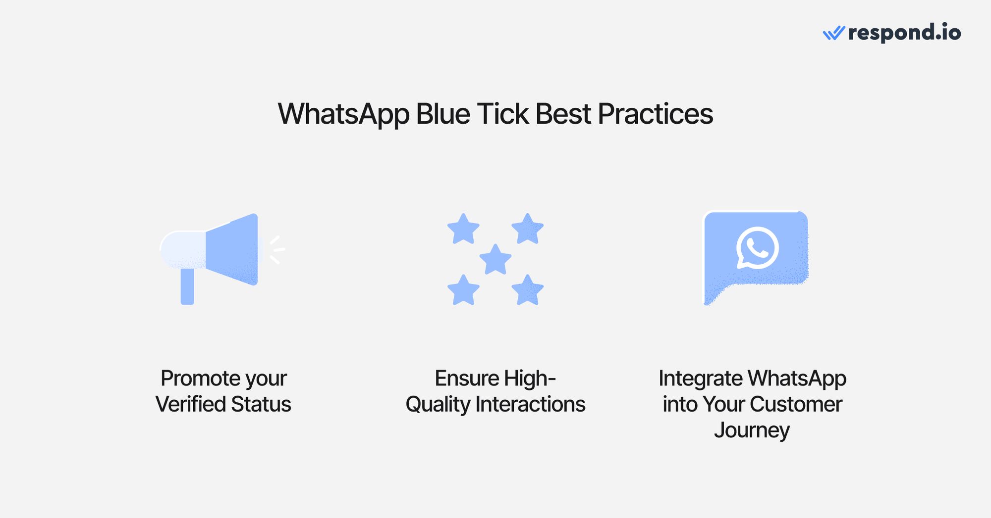 Cette image montre trois meilleures pratiques pour la Coche Bleue WhatsApp : promouvoir votre statut vérifié, garantir des interactions de haute qualité, intégrer WhatsApp dans votre parcours client.