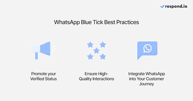 This image shows three best practices for WhatsApp Blue Tick: promote your verified status, ensure high quality interactions, integrate WhatsApp into your customer journey