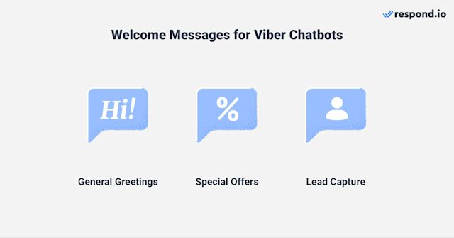 image with three icons showing types of welcome messages for Viber chatbots. You can send a general greeting, make new subscriber offers and ask questions to capture leads.