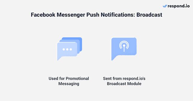 This image summarizes Facebook push notifications broadcast with respond.io