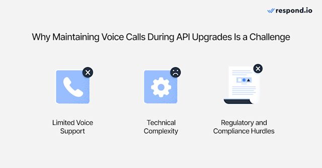 Image depicting why keeping voice calls active and not losing them when upgrading to WhatsApp API is difficult. 