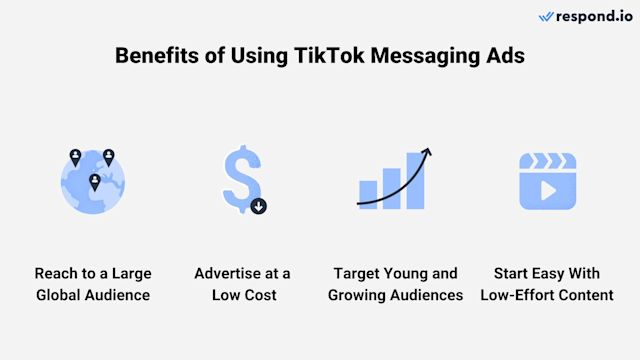 An image showing four icons illustrating the benefits of running a tiktok messaging ad campaign