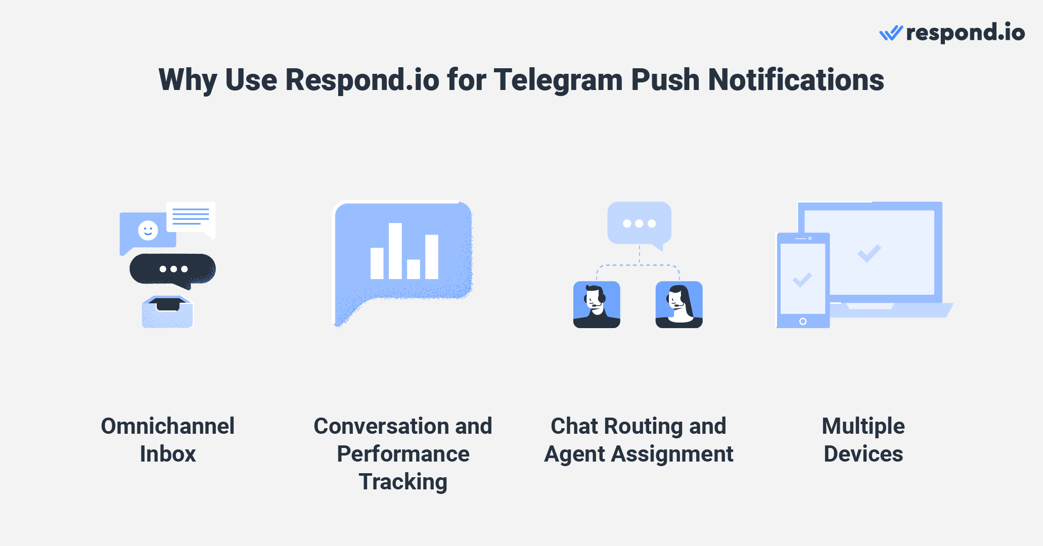 Questa immagine mostra quattro veloci vittorie esperienza dei clienti quando si utilizza respond.io per le notifiche dell'app Telegram