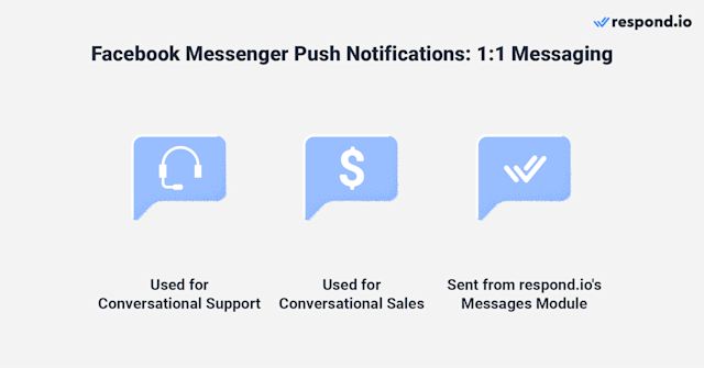 This image summarizes Facebook Messenger push notifications with respond.io