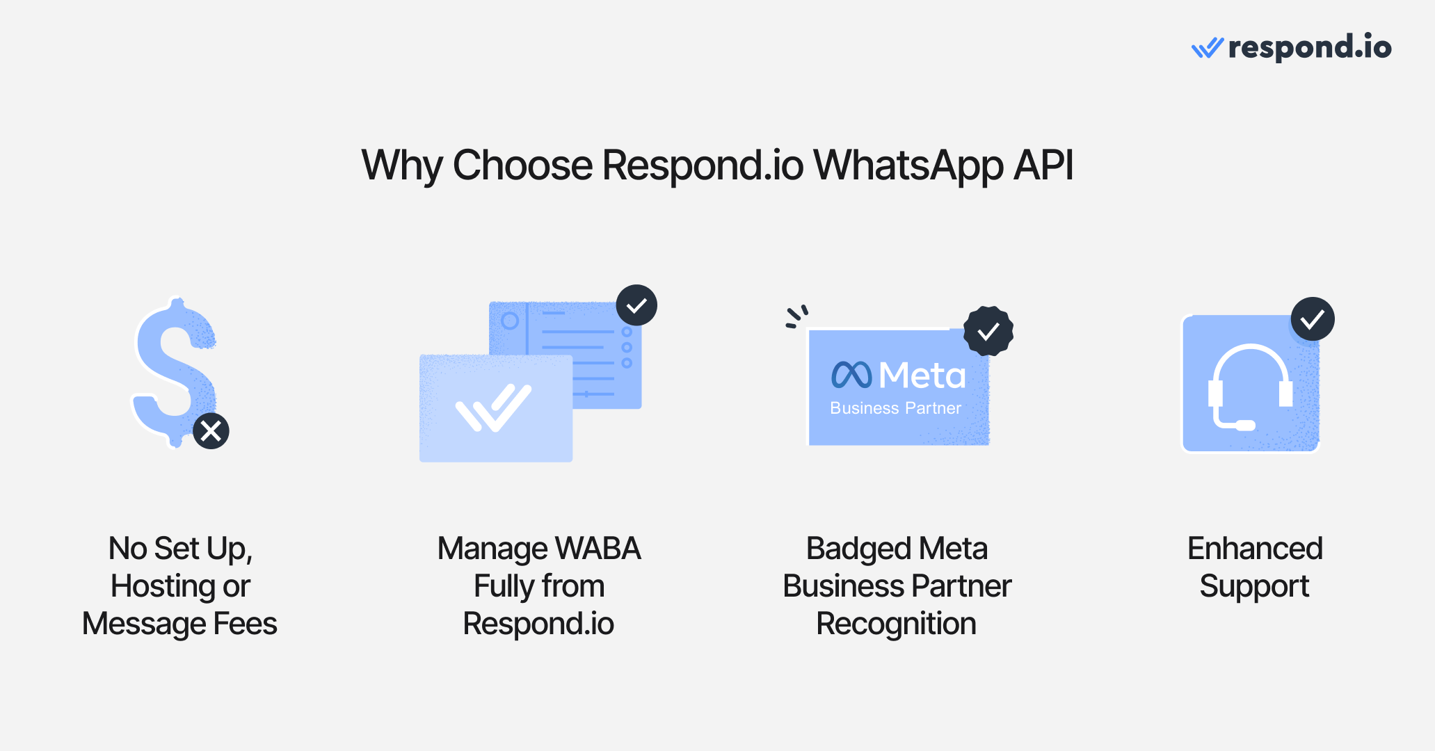 Cette image montre les avantages d'obtenir l'API d'intégration WhatsApp via respond.io. Respond.io est un BSP API WhatsApp officiel qui utilise la version hébergée dans le cloud de l'API WhatsApp.