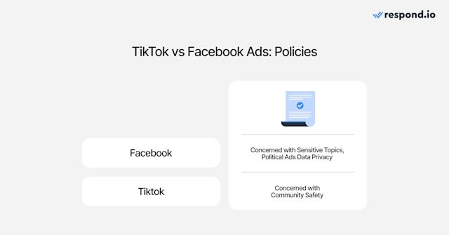 This image shows how Facebook ads vs TikTok ads compare in policies.