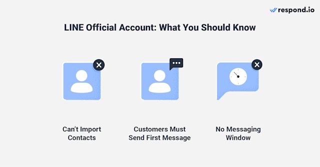 Image showing 3 things you should know about Line Official Account: Can't import contacts, customers must send first message, no messaging window