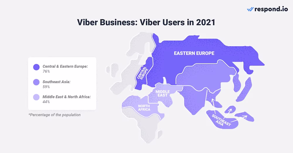 This is an image that shows the number of Viber users in 2021. Viber has over 820 million active users and most of them are located in Eastern Europe, Middle East and Asia. It's one of the best whatsapp replacement app. 