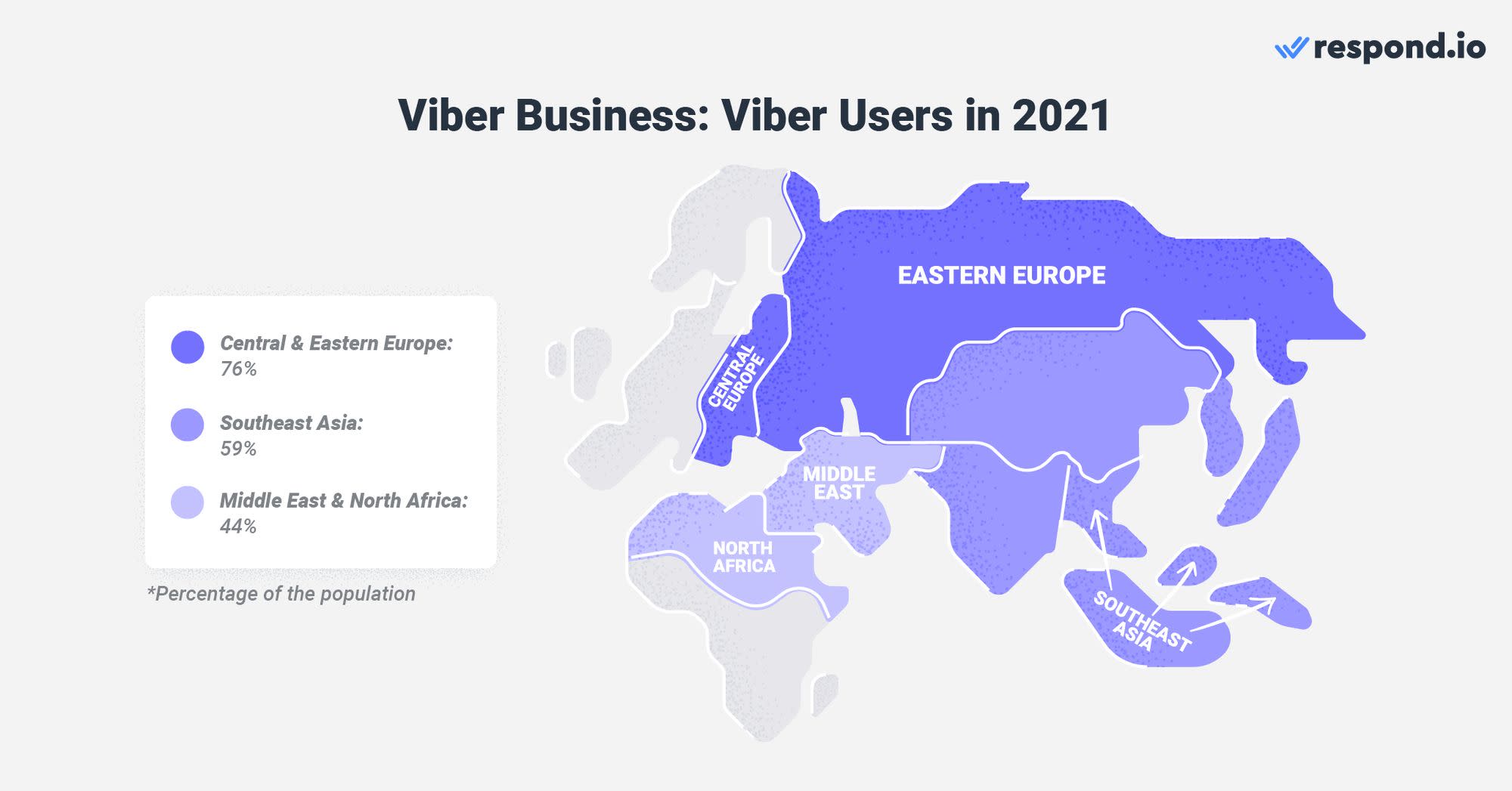 This is an image that shows the number of Viber users in 2021. Viber has over 820 million active users and most of them are located in Eastern Europe, Middle East and Asia. It's one of the best whatsapp replacement app. 