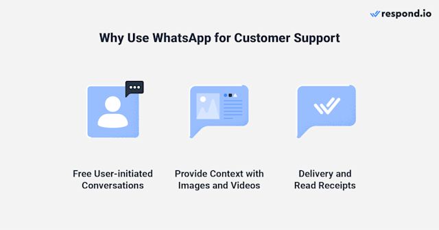 This image shows the differences between What app SMS for customer support. WhatsApp has proven to be a better support channel, as it has free user-initiated conversations, it allows you to provide context with images and videos and delivery and read receipts are supported.