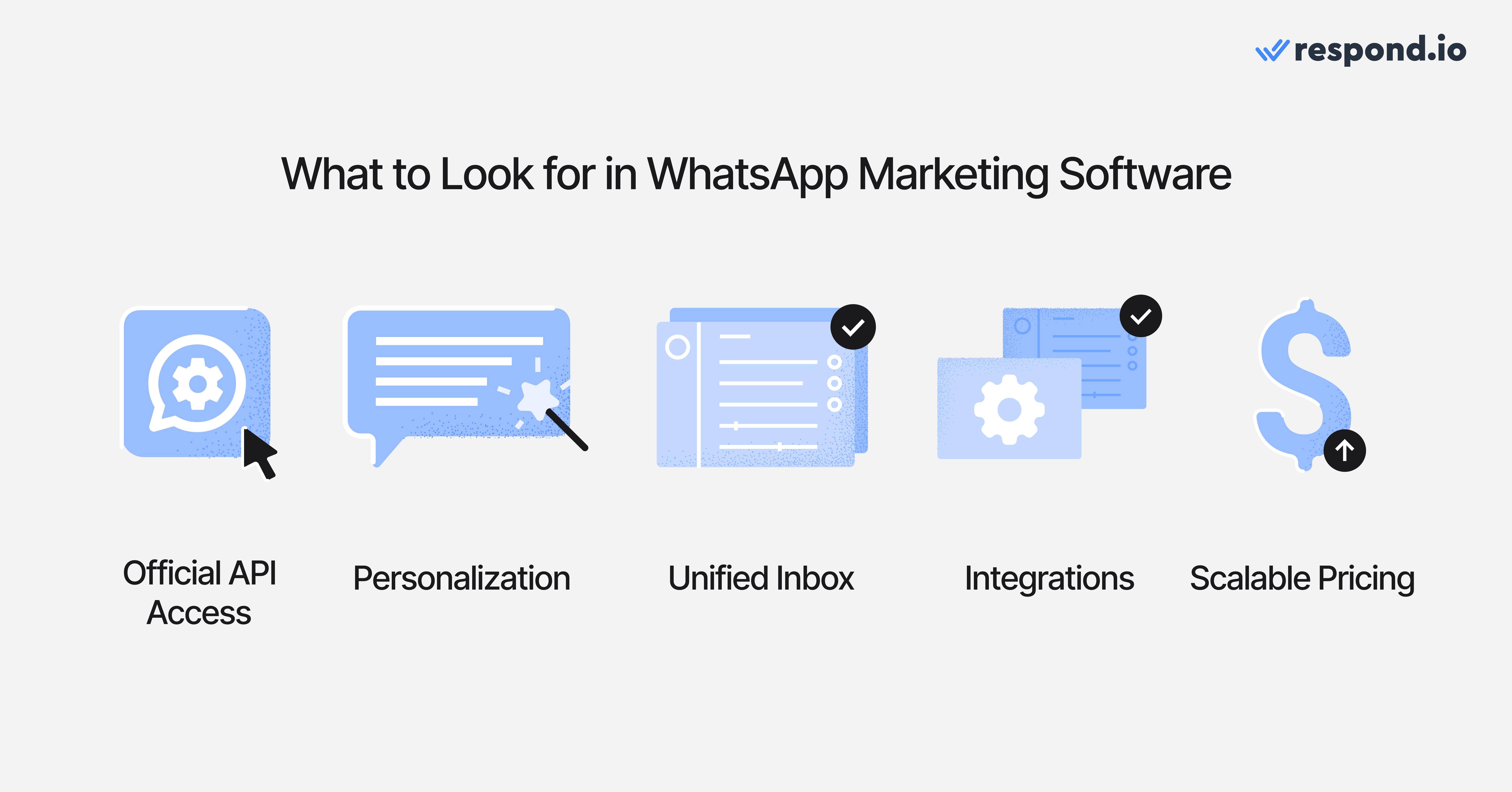 Hình ảnh minh họa các biểu tượng cho thấy cách các doanh nghiệp có thể chọn phần mềm tiếp thị WhatsApp tốt nhất. Các doanh nghiệp phải tìm kiếm: quyền truy cập API WhatsApp chính thức, cá nhân hóa, một hộp thư thống nhất, tích hợp và hỗ trợ CRM cùng với giá cả có thể mở rộng.