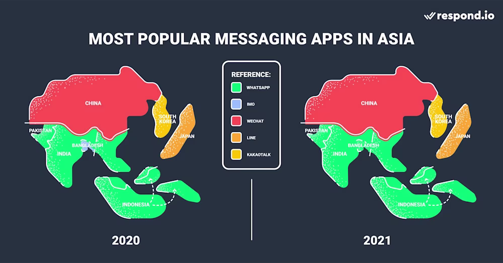 Most Popular Messaging Apps in Asia