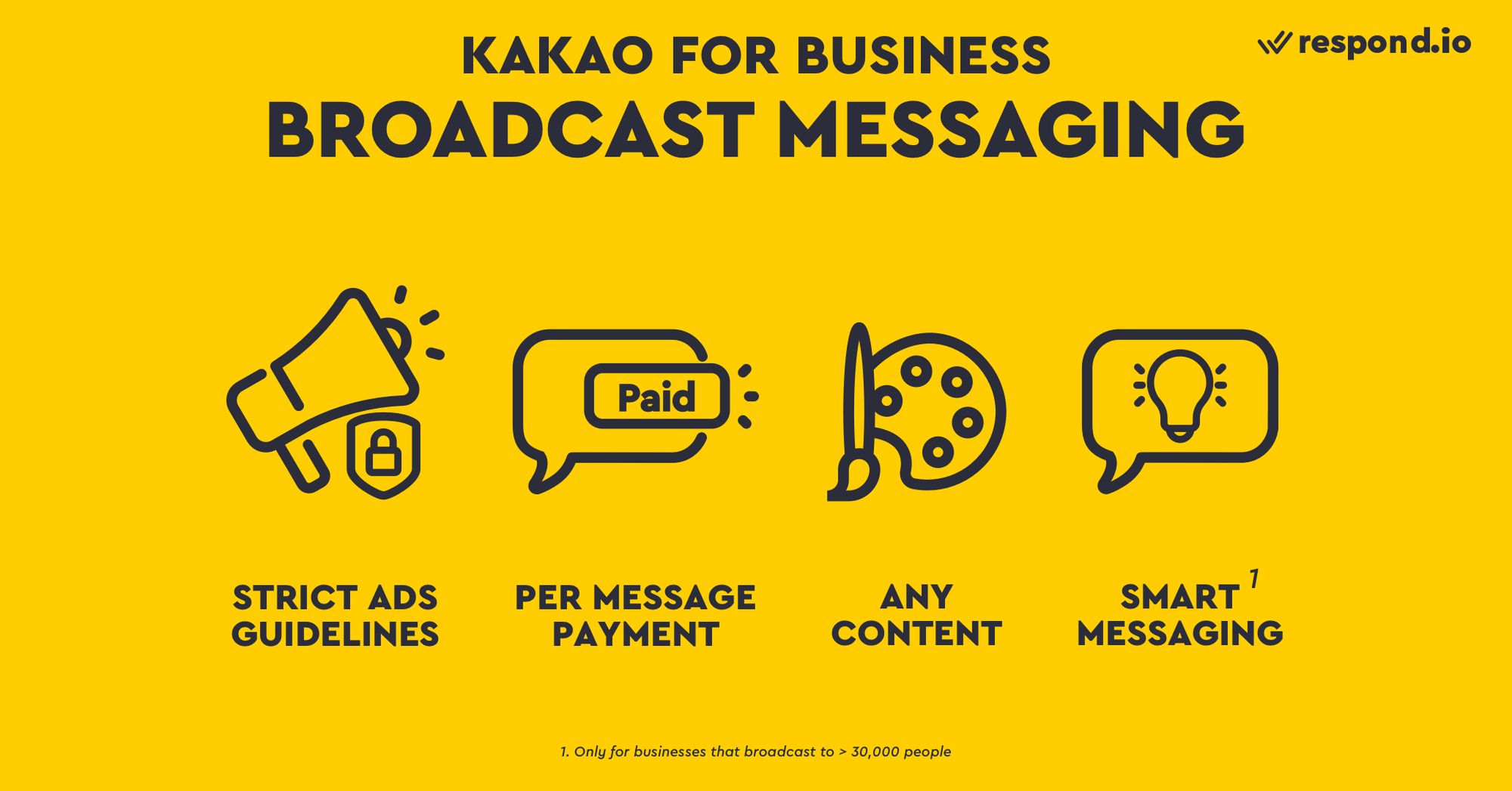 Kakao for Business Broadcast Messaging ha le seguenti caratteristiche, come severe linee guida pubblicitarie, per pagamento di messaggi, può inviare qualsiasi contenuto e messaggi intelligenti.