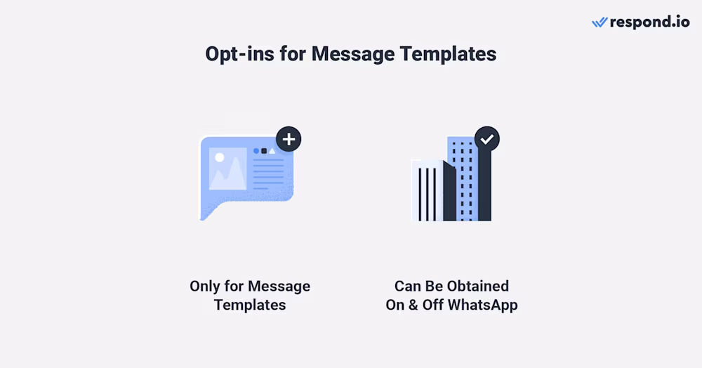 Icon showing that you can only send WhatsApp template messages to contacts who opt in. You can obtain their consent and contact details on or off WhatsApp.