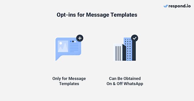 Icon showing that you can only send WhatsApp template messages to contacts who opt in. You can obtain their consent and contact details on or off WhatsApp.