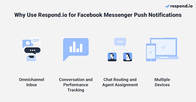 This image shows four benefits of using respond.io for facebook push notifications