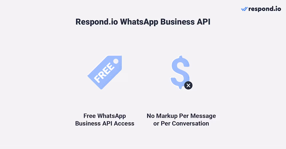 تُظهر هذه الصورة أن Response.io لا تفرض رسومًا على الوصول إلى واجهة برمجة تطبيقات WhatsApp والعلامات لكل رسالة