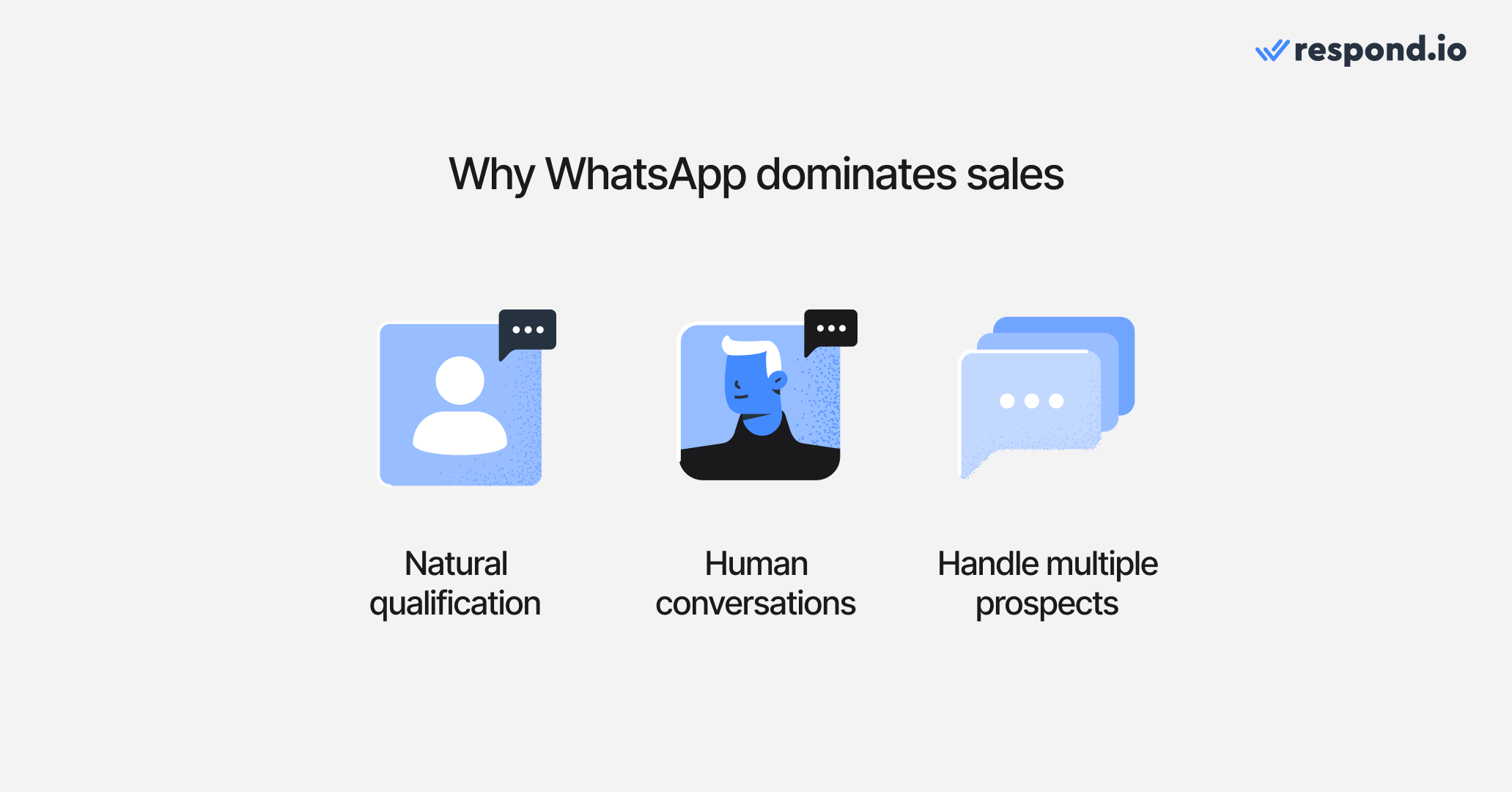Image depicting why WhatsApp as a channel for sales dominates: natural qualification, human conversations and the ability to handle multiple prospects at once.