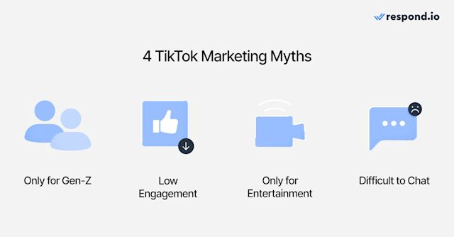 TikTok secrets: Icons showing four TikTok myths
