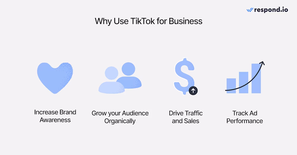 Ceci est une image montrant quatre raisons pour lesquelles tu devrais utiliser TikTok pour ton entreprise : accroître la notoriété de ta marque, développer ton audience de manière organique, générer du trafic et des ventes, suivre les performances des publicités.