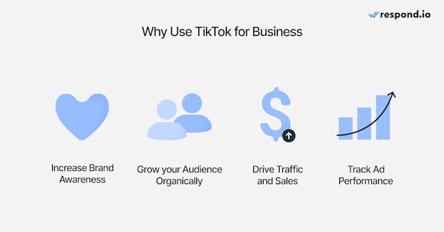 This is an image showing four reasons why you should use TikTok for business: increase brand awareness, grow your audience organically, drive traffic and sales, track ad performance