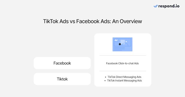This image shows an overview of TikTok ads vs Facebook ads.