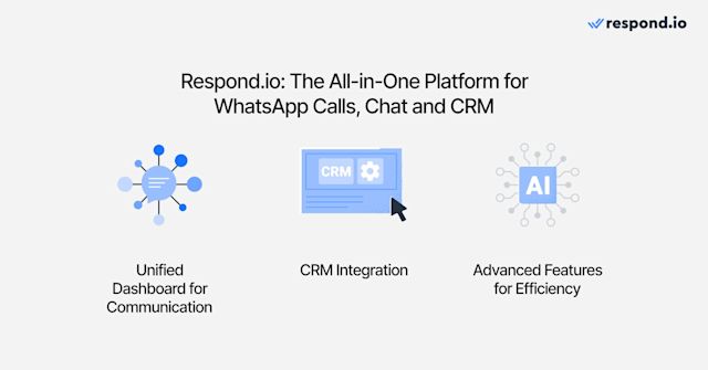 Image showing respond.io as as a way to manage WhatsApp API call, chat and CRM in one platform.