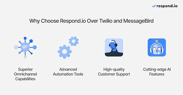 This image shows why busineses should choose respond.io.