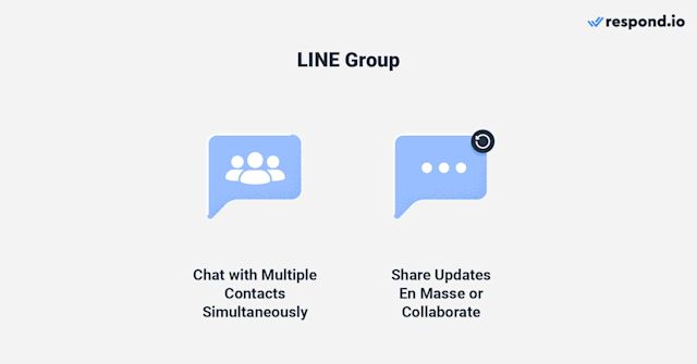 An image showing features LINE group features - chat with multiple contacts simultaneously, share updates en masse or collaborate.