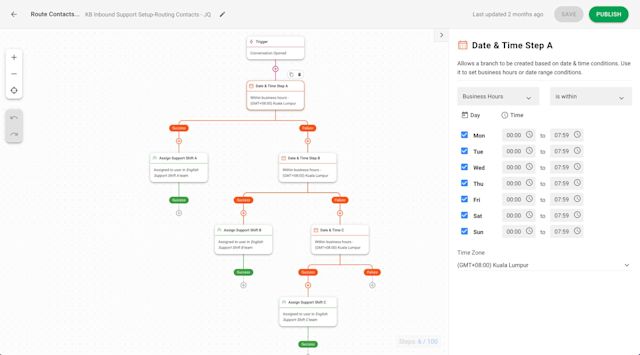 This image shows a respond.io Workflow for shift based routing. It is one of the most popular ways to route conversations for customer service WeChat