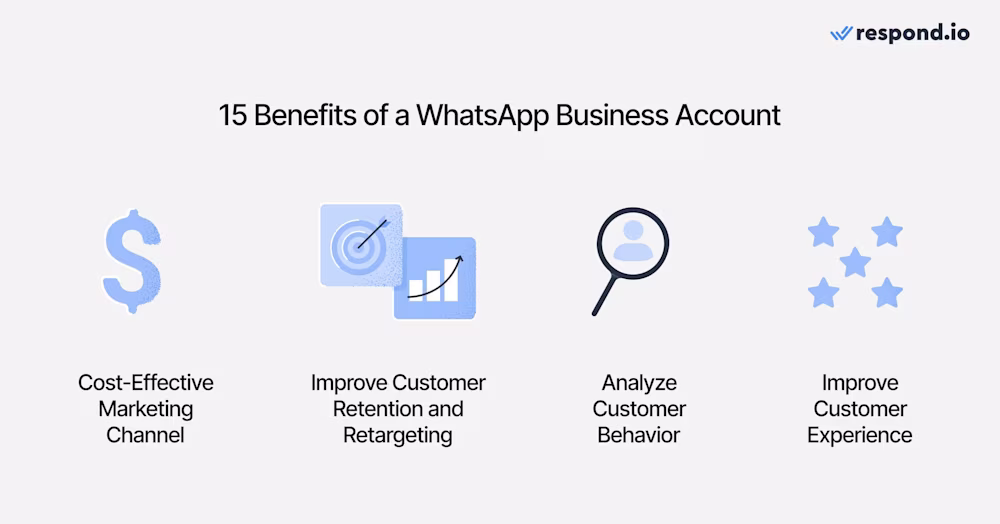 An image showing the last 4 reasons to use a WhatsApp Business account