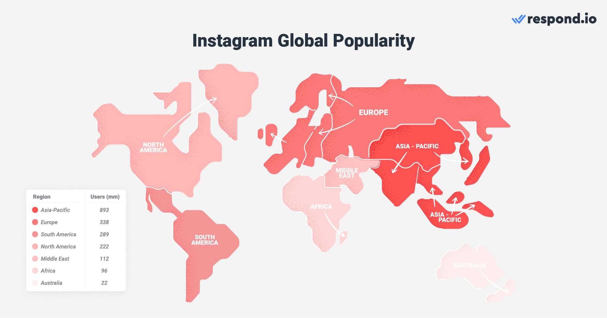 Statistiche di Instagram: oltre 2 miliardi di utenti attivi al mese in tutto il mondo, guidati da India (300 milioni), Stati Uniti (159,75 milioni) e Brasile (119,45 milioni). Il 90% degli utenti segue almeno uno degli oltre 200 milioni di account aziendali, evidenziando il suo potenziale di sviluppo del marchio.