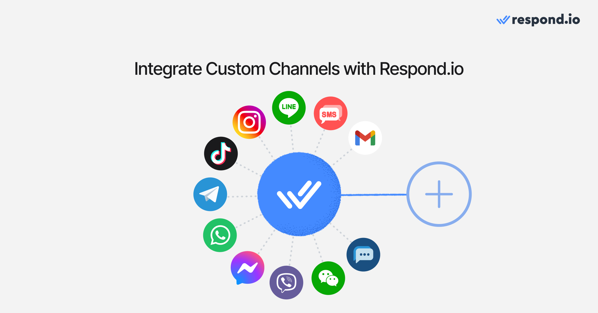 An image of the channels you can integrate on respond.io