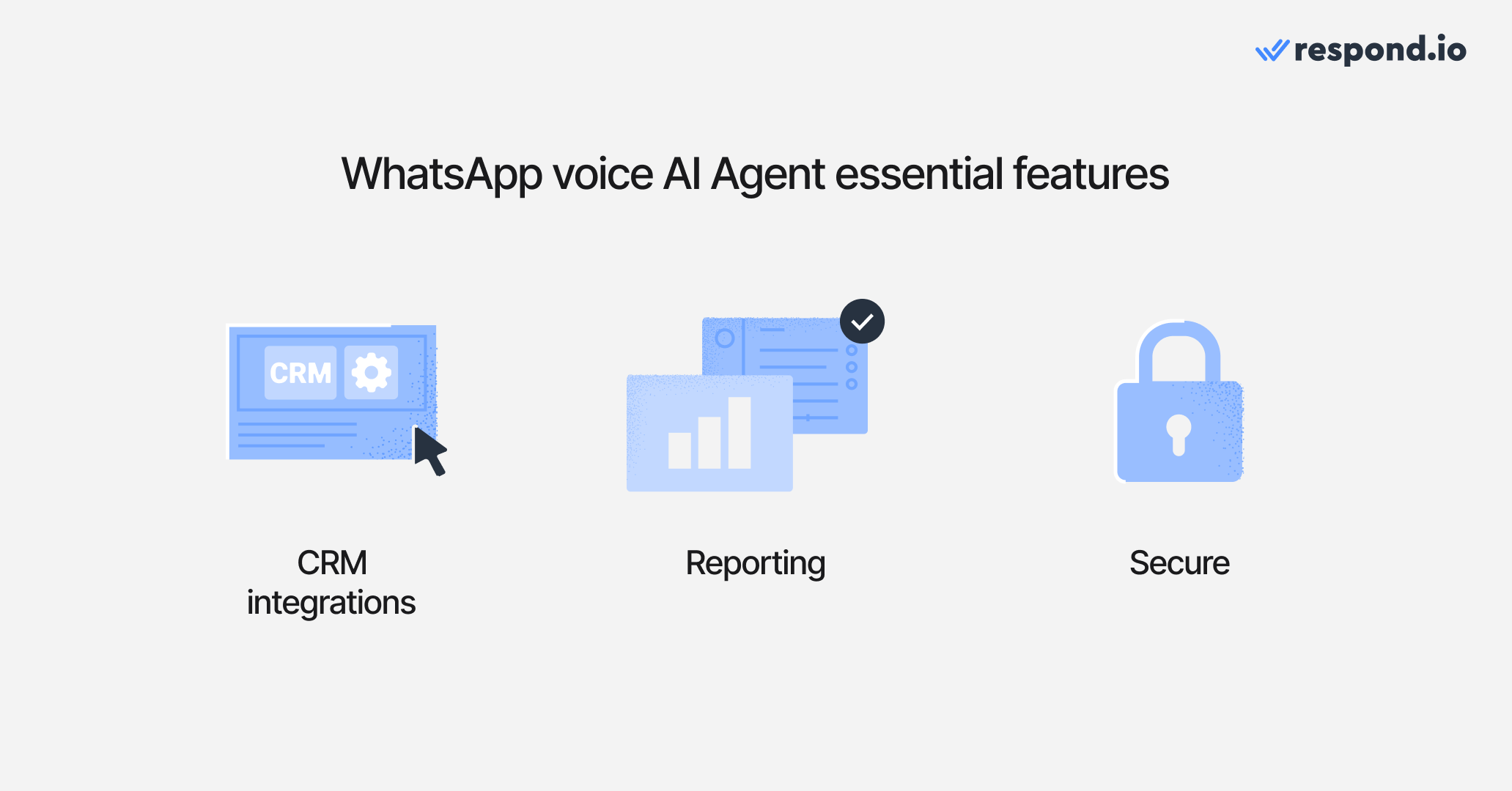 Image depicting some key features all WhatsApp voice AI agents need, such as what respond.io provides, including CRM integrations, deep reporting and anayltics along with security and reliability. 