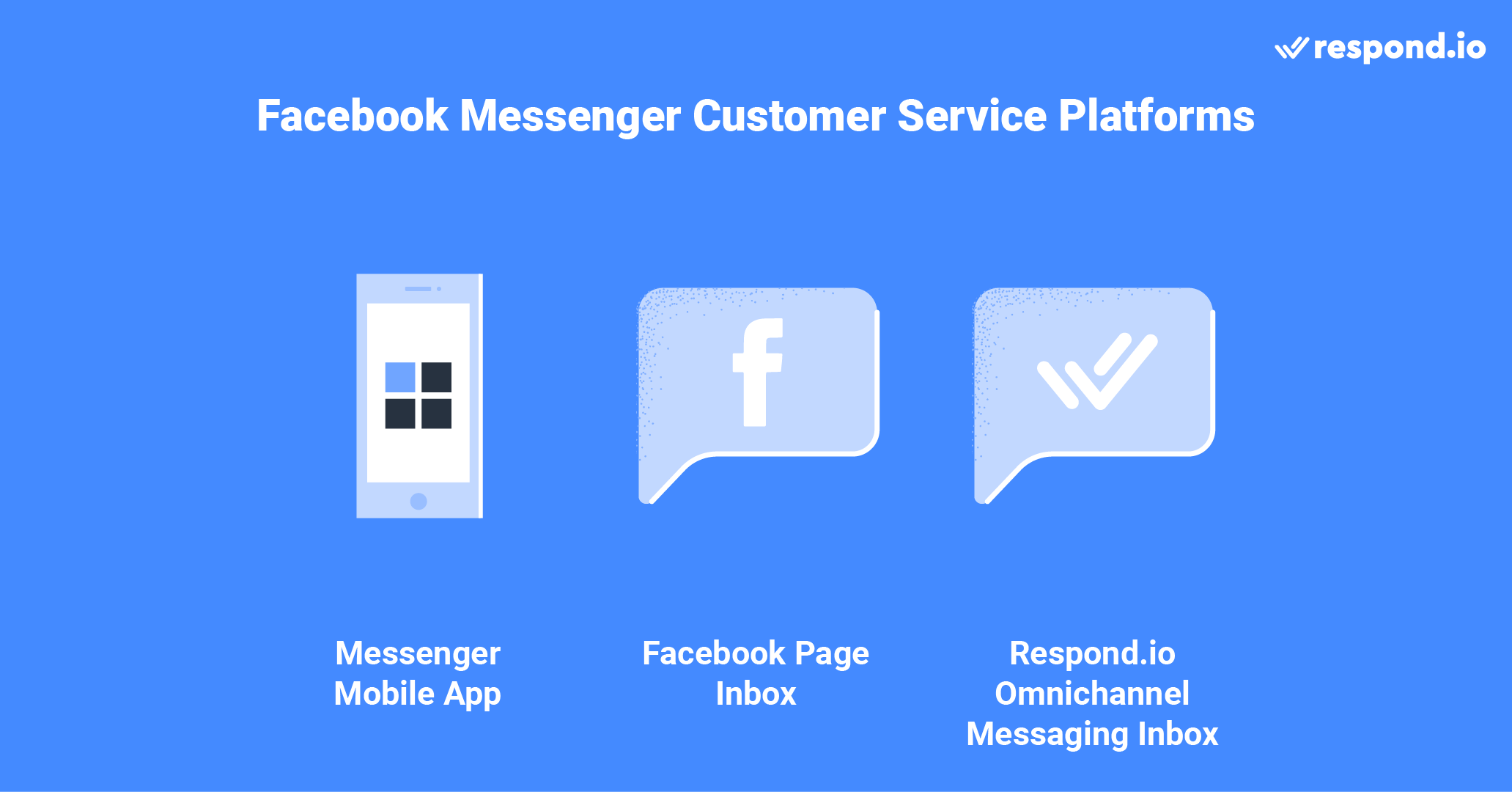 Messenger Customer Service: Это изображение показывает платформы Facebook Messenger Customer Service Platforms, включая Messenger App, Facebook Page inbox и respond.io бизнес-сообщения входящих. он Messenger достаточно для микробизнеса и solopreneurs с его базовой способностью общаться с клиентами в настройках разговора, В то время как Facebook Page Inbox имеет все необходимые инструменты для малых предприятий для управления своими разговорами с клиентами. когда-либо Как не хватает продвинутой автоматизации, так и возможности поддерживать большое количество контактов и получать большие сообщения, которые ищут крупные компании или те, кто хочет масштабировать их разговоры. Поэтому вам нужно подключить Facebook Messenger к CRM третьей стороны, как respond.io. Читайте этот блог, чтобы узнать больше о Facebook Messenger для обслуживания клиентов