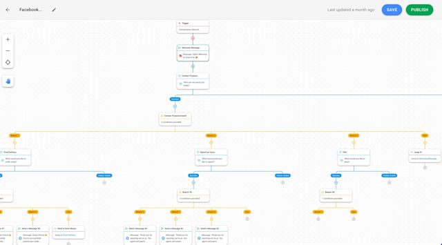 This image shows how to provide LINE support with a respond.io Workflow 