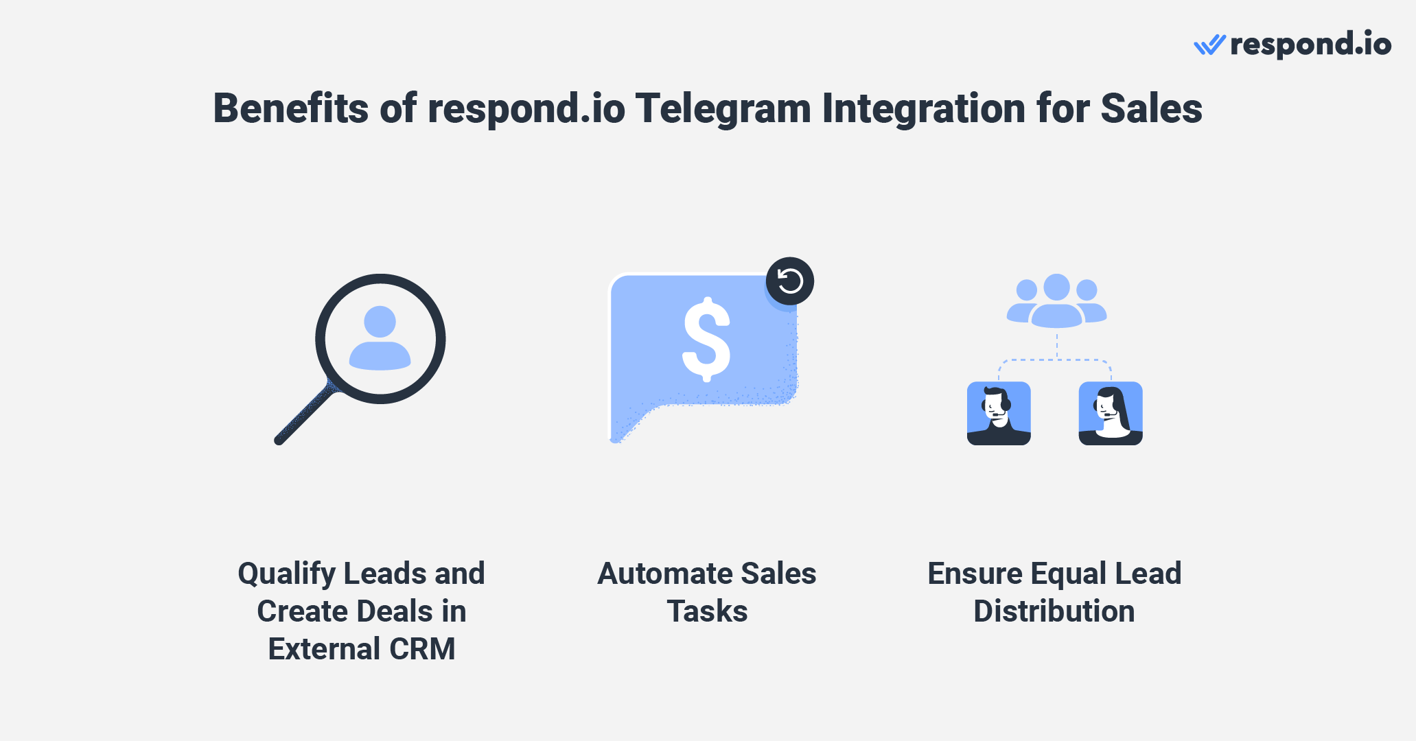 Al integrar un CRM de ventas con Telegram en respond.io, las empresas pueden intercambiar datos entre ambas plataformas mientras realizan tareas relacionadas con ventas, como calificar clientes potenciales y crear acuerdos con un solo clic. Los flujos de trabajo altamente personalizables de respond.io permiten a las empresas automatizar tareas de ventas como calificar clientes potenciales y encaminarlos al equipo de ventas adecuado según el embudo correspondiente.