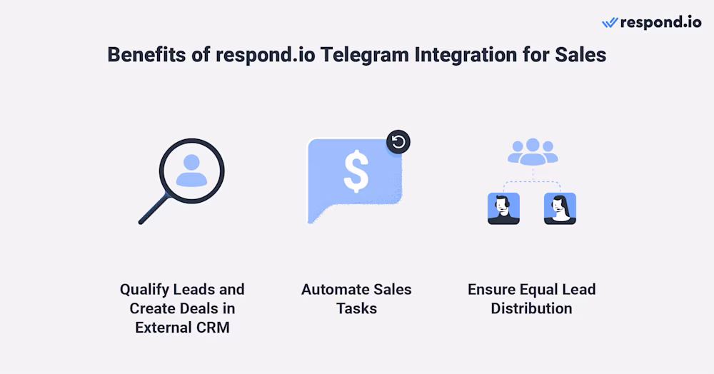 By integrating a sales CRM with Telegram on respond.io, businesses can exchange data between both platforms while carrying out sales-related tasks like qualifying leads and creating deals with a click of a button. Respond.io's highly customizable Workflows enable businesses to automate sales tasks like qualifying leads and routing them to the right sales team based on the funnel they fall into.
