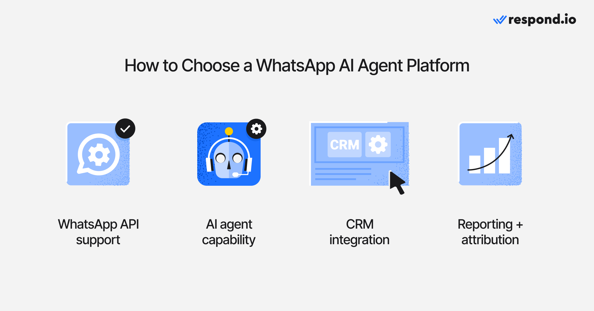 Infographic on how to choose a WhatsApp AI agent platform, covering WhatsApp API support, AI agent capability, CRM integration and reporting with attribution