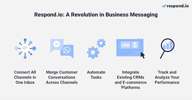 Make the most out of business messaging with respond.io
