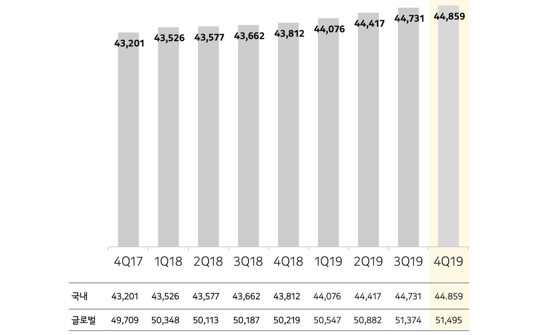 Questa immagine mostra la crescita degli utenti di KakaoTalk dal 2017 al 2019