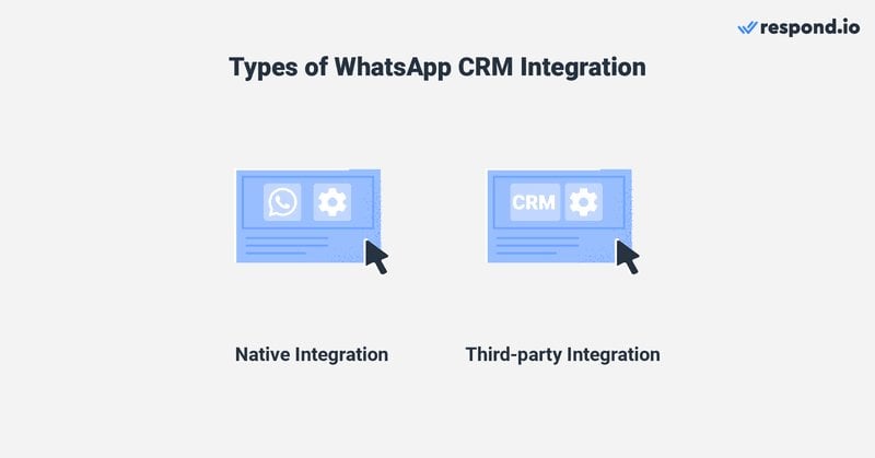 صورة تظهر نوعين من تكامل WhatsApp CRM : التكامل الأصلي ودمج الطرف الثالث