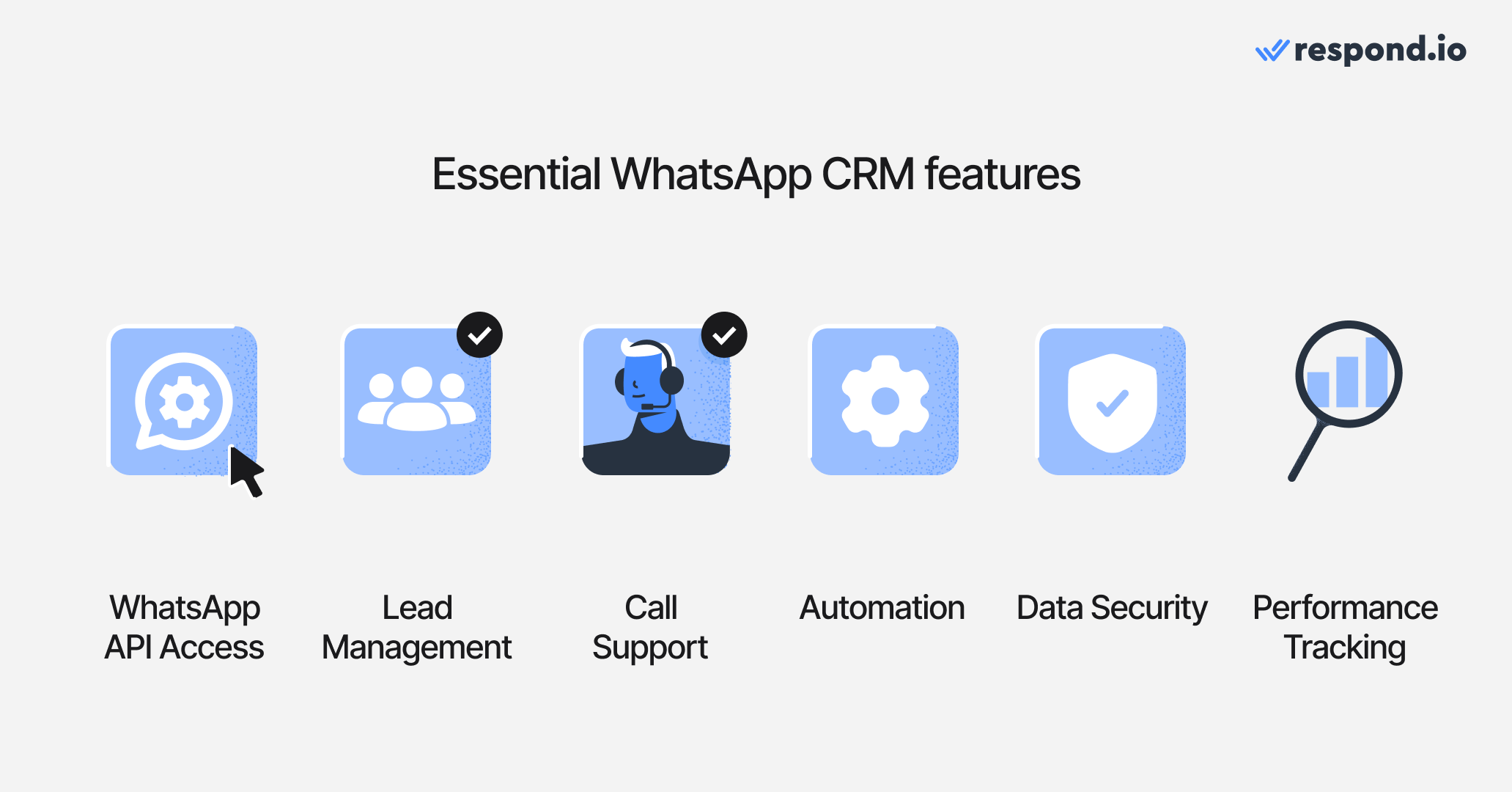 Image depicting WhatsApp CRM Essential Features