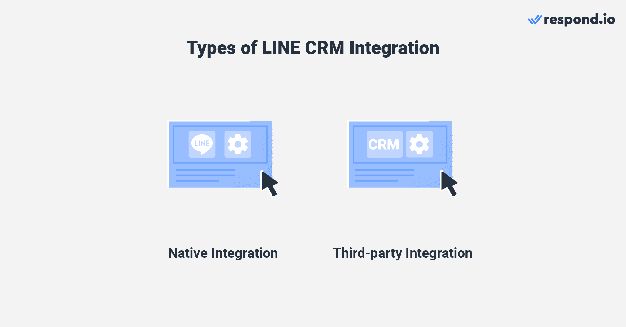 Para proporcionar información en esta sección, hemos investigado la integración de líneas de salesforce, integración de líneas de hubspot y la integración de línea zendesk. De los tres, sólo Zendesk proporciona integración nativa de LINE, mientras que el resto depende de la integración de terceros. Sin embargo, Zendesk no soporta completamente vídeos, mensajes de voz y ubicaciones. Además, la integración nativa limita la integración LINE API a un único CRM. Si tiene varios CRMs y quiere integrar LINE con todos ellos, no podrá hacerlo.