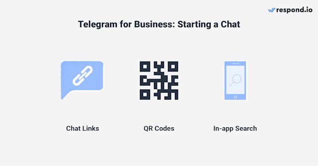 Esta é uma imagem mostrando como usar os links do chat, Códigos QR ou na busca de aplicativos para que os usuários comecem a conversar com sua conta.