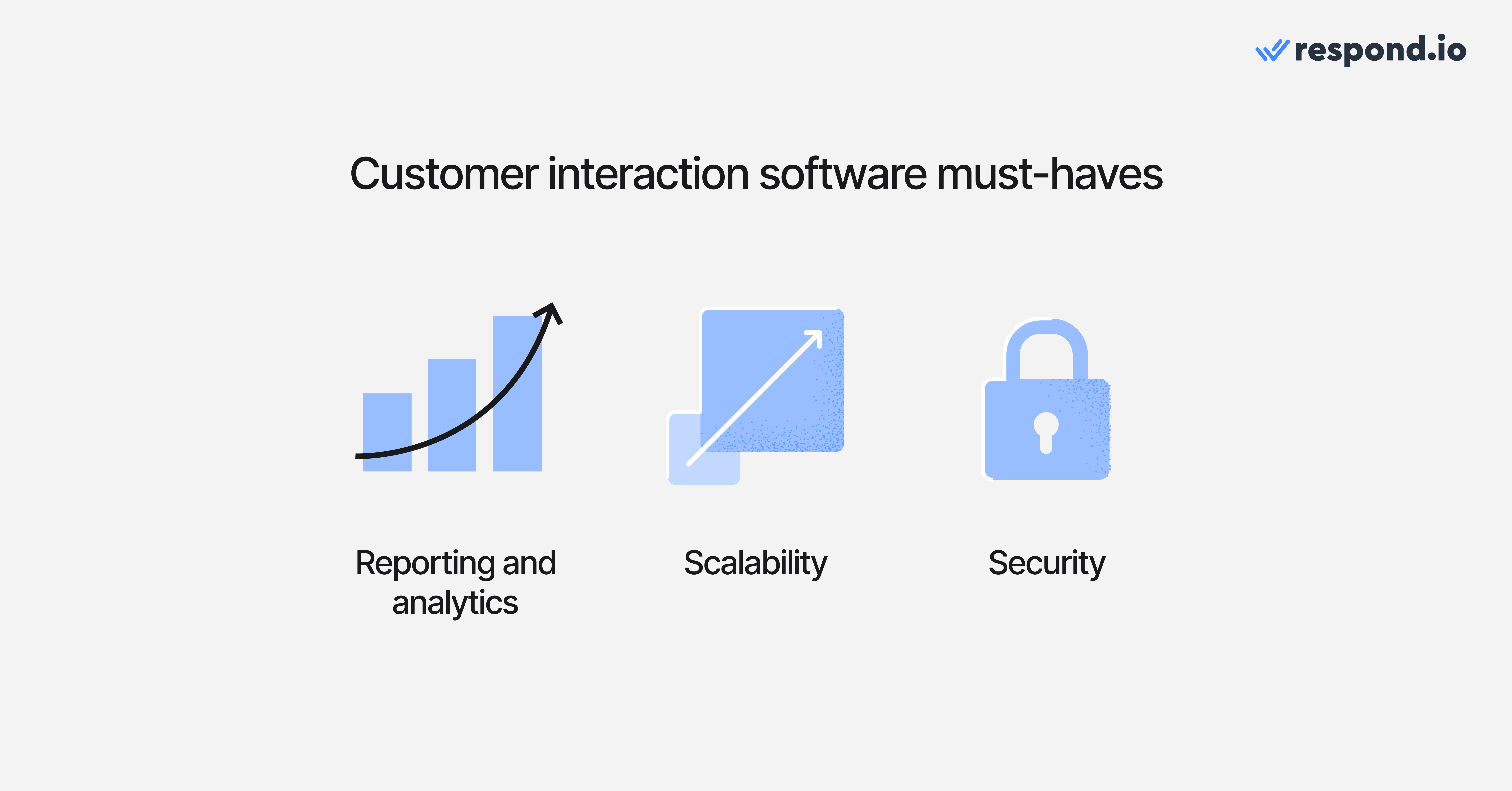 Diagram showing essential customer interaction software capabilities for scale, highlighting reporting and analytics, platform scalability for growing teams, and security features to protect customer data and conversations.