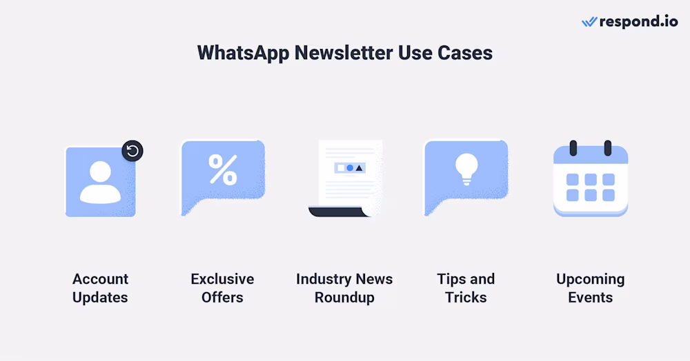 This image shows some of the common newsletter WhatsApp use cases: Account updates, exclusive offers, industry news roundup, tips and tricks and upcoming events.