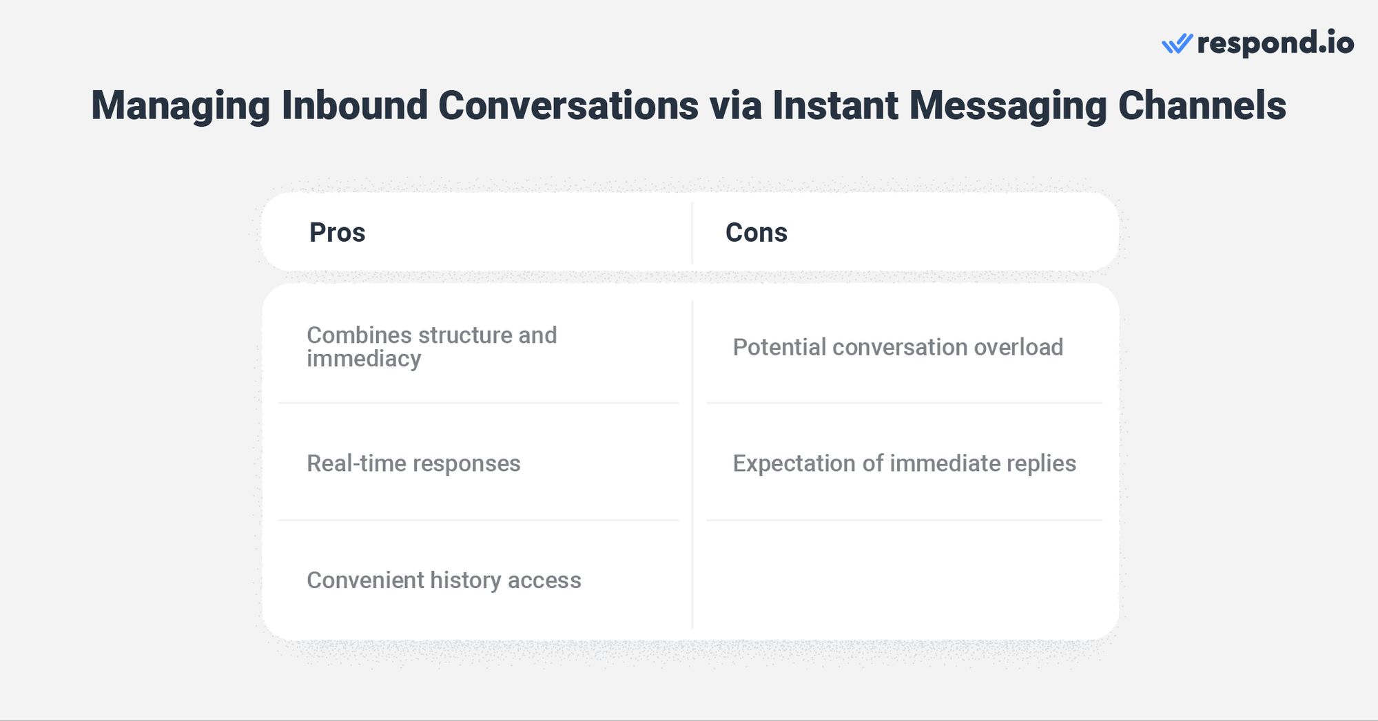 To get started with a conversational growth strategy, businesses must first use instant messaging channels to converse with customers