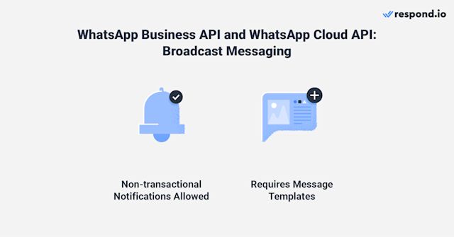 The only way to send a broadcast with the API is by using Message Templates, which must be pre-approved by WhatsApp. This allows businesses to send non-transactional notifications, like offers or informational alerts like shipping updates, account updates and more. 