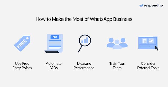 Imagem mostrando como, apesar de quão complicado o preço da plataforma WhatsApp Business pode ser, os leitores podem tirar o máximo proveito dela.